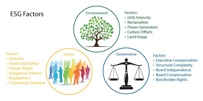 ESG Factors English