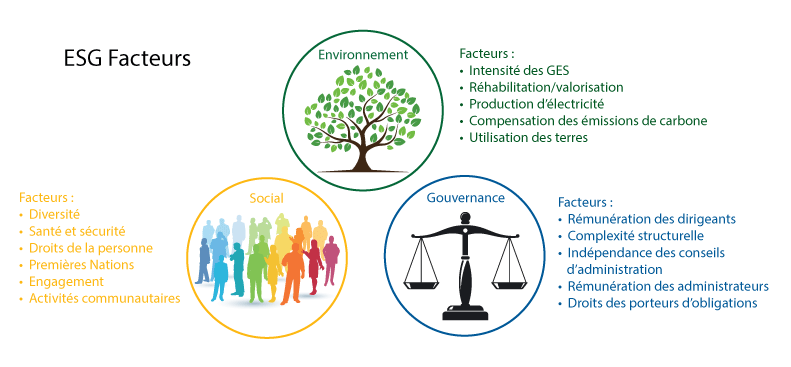 ESG Facteurs