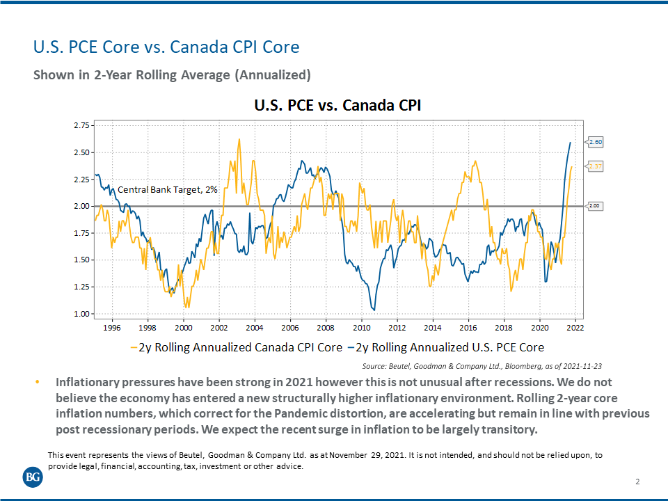 Graph showing U.S. PCE Core and Canada CPI Core on a 2-year rolling annualized basis. Inflation numbers are accelerating but on the rolling basis remain in line with previous post-recessionary periods.