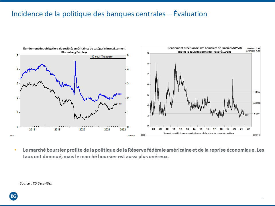 Le marché boursier profite de la politique de la Réserve fédérale américaine et de la reprise économique. Les taux ont diminué, mais le marché boursier est aussi plus onéreux.