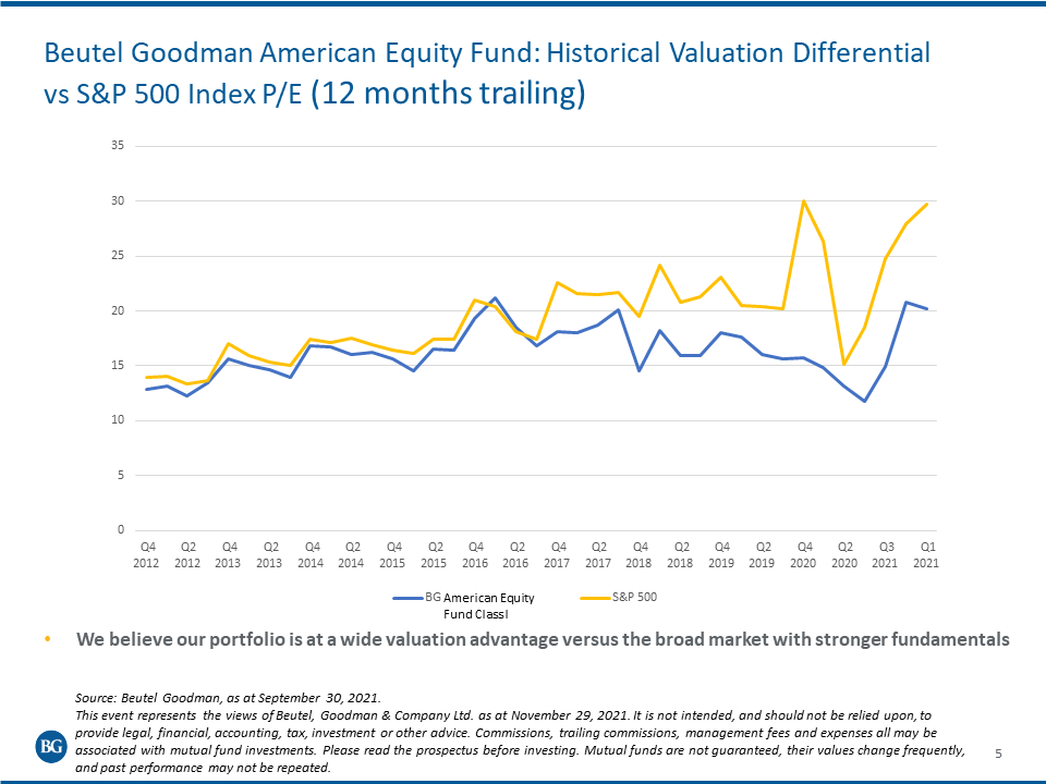 Graph showing the Beutel Goodman American Equity strategy's valuation advantage over the S&P 500.
