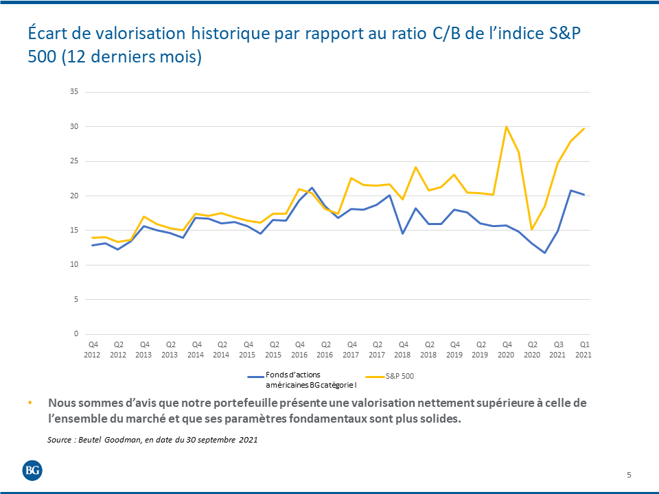 Nous sommes d’avis que notre portefeuille présente une valorisation nettement supérieure à celle de l’ensemble du marché et que ses paramètres fondamentaux sont plus solides.