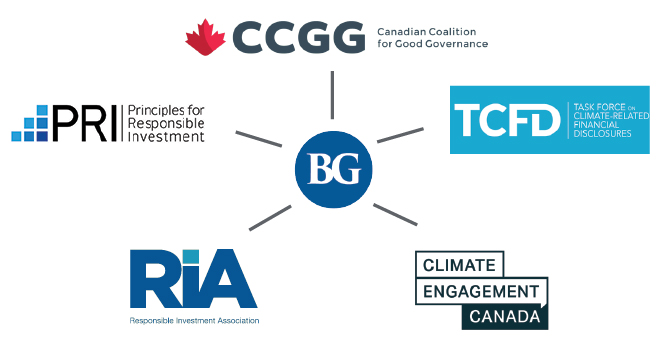 This graphic shows the various organizations that Beutel Goodman is a member of or has endorsed, including the Principles for Responsible Investing, Climate Engagement Canada, The Canadian Coalition for Good Governance, and others.