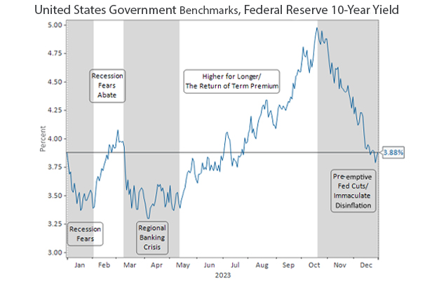 Exhibit 2 - Investment Narratives in 2023