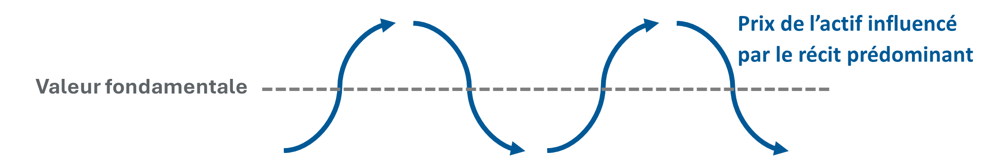 Figure 1 Vague narrative