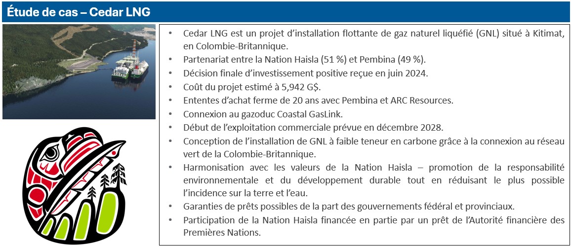 Figure 2 : Étude de cas – Cedar LNG. Ce graphique résume le projet Cedar LNG en Colombie-Britannique et met l’accent sur son partenariat fructueux avec la communauté autochtone de la région. 